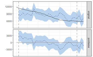 Physical Activity During the COVID-19 Pandemic